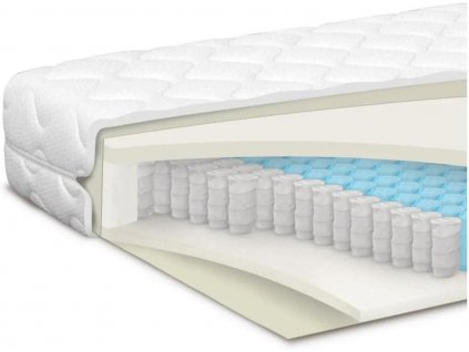 Detail matraca VISCOELASTIC - Kombinácia taštičkových pružín a pamäťovej peny (4 cm) prispôsobujúcej sa tvaru tela pre dokonalý spánok bez protitlaku.
