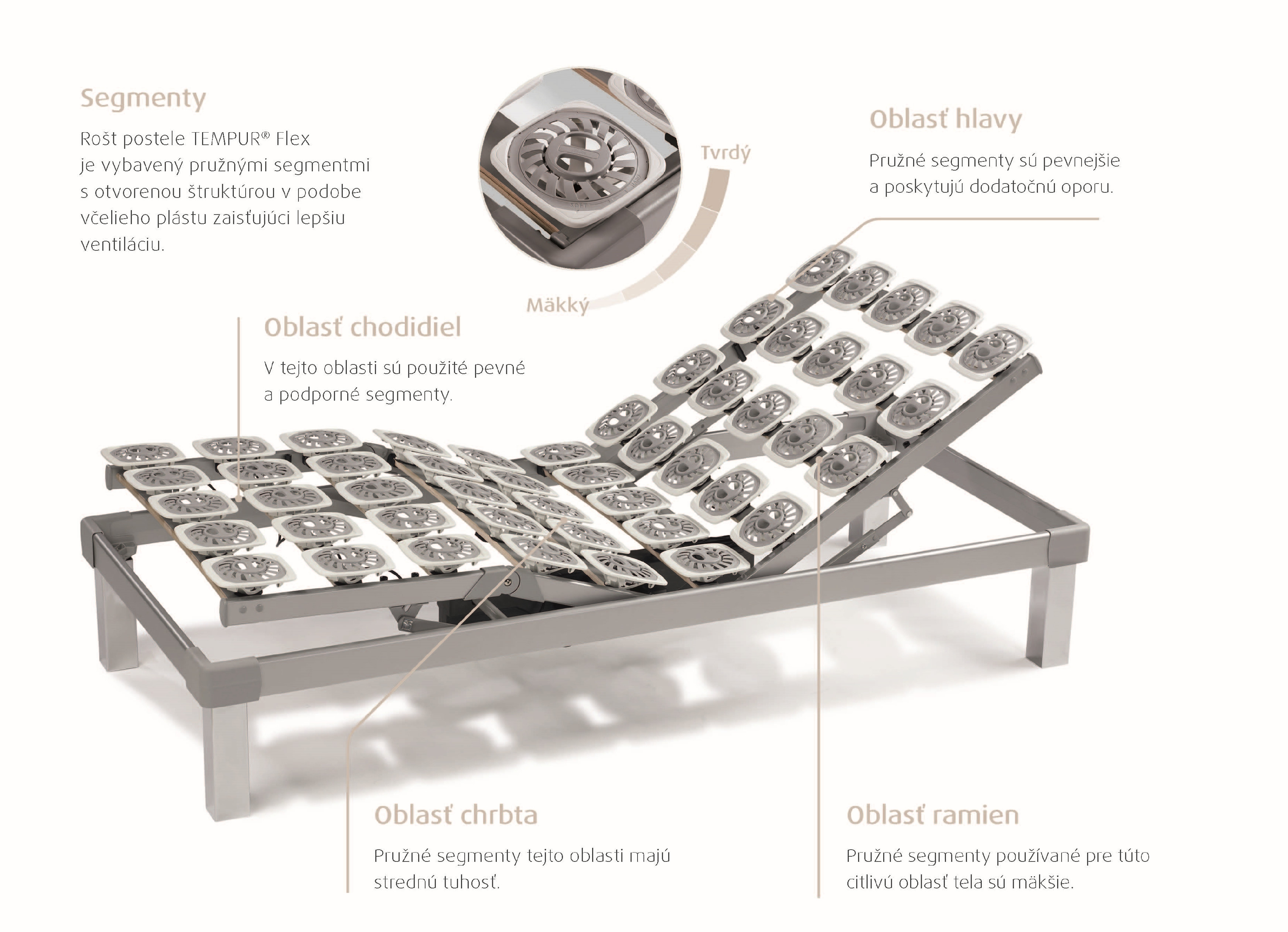 Segmentovy TEMPUR Premium Flex 3000 Rozmer - postelí, roštov, nábytku: 90 x 200 cm