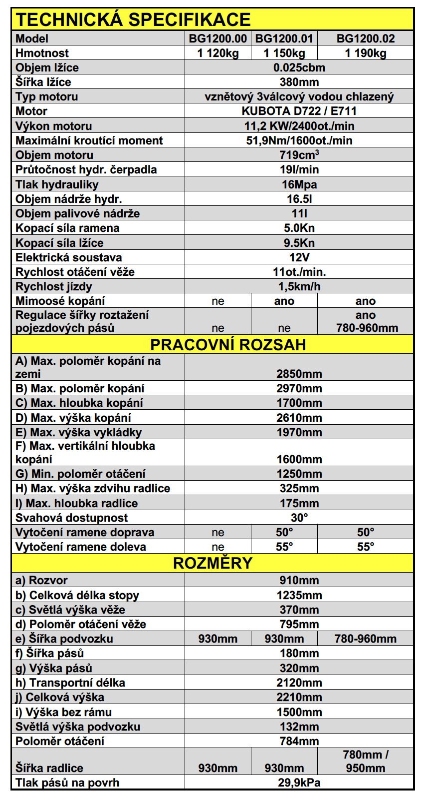 BG1200nový