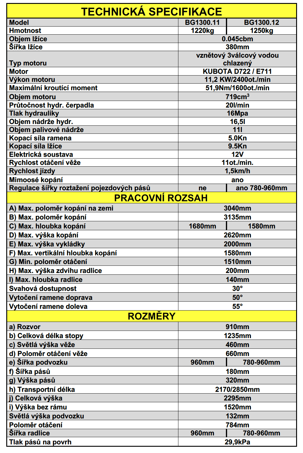 BG1300nový