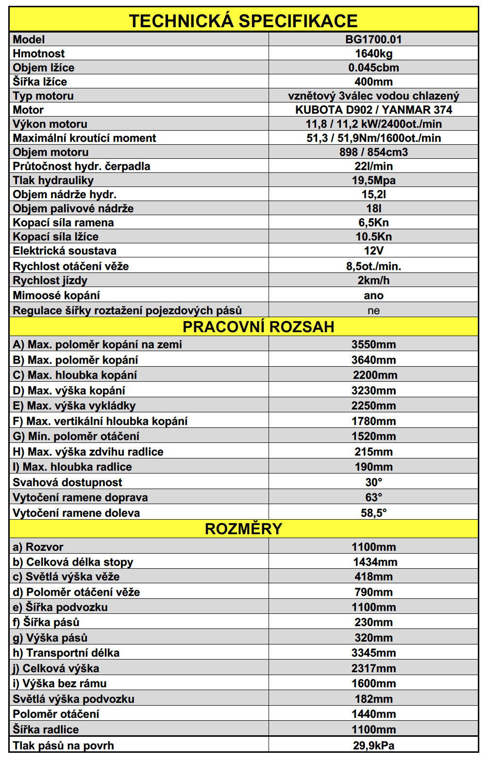 BG1700nový