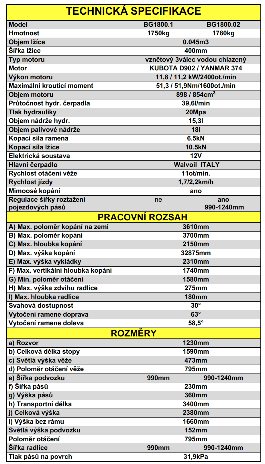 BG1800nový