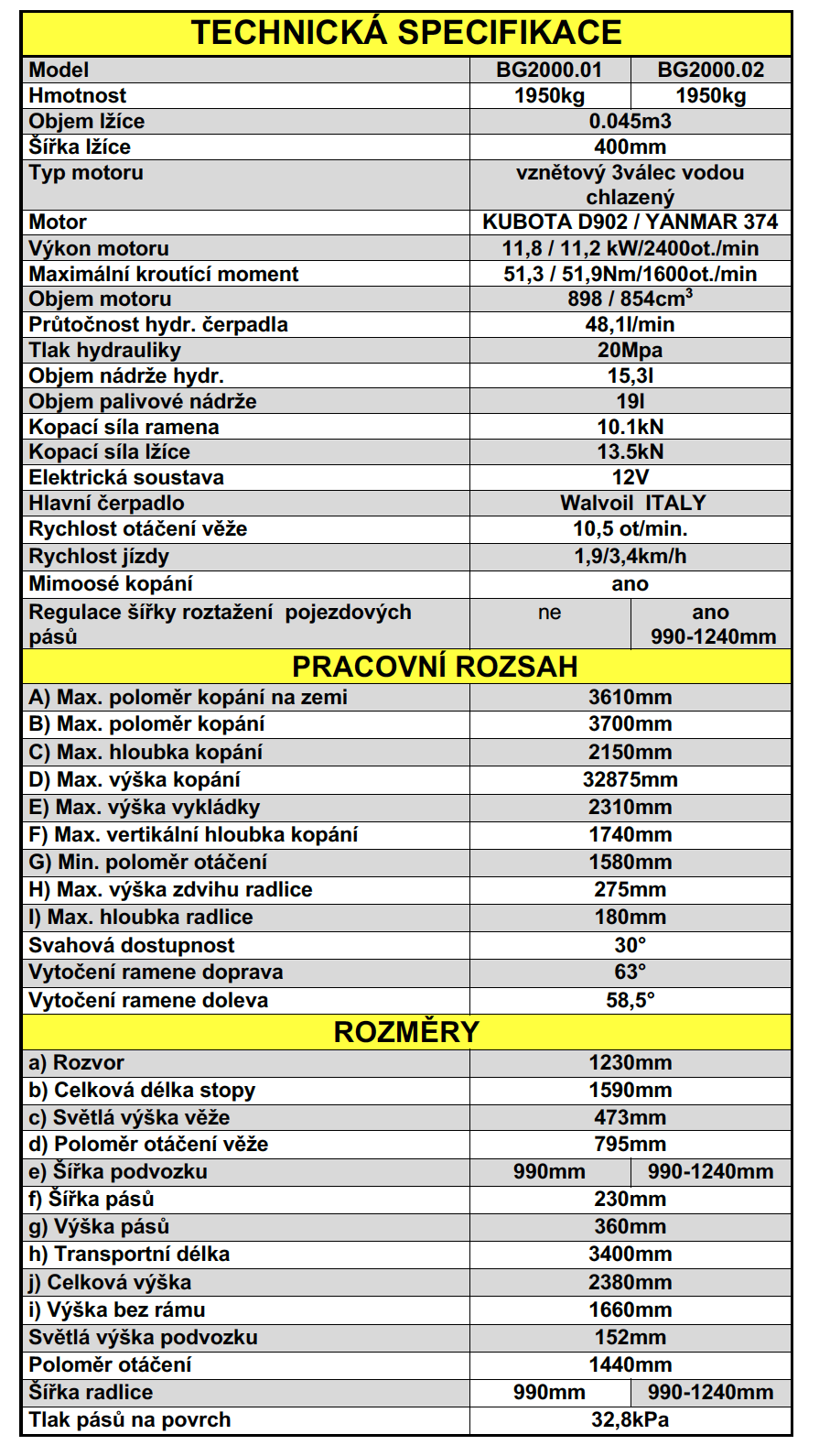 BG2000nový