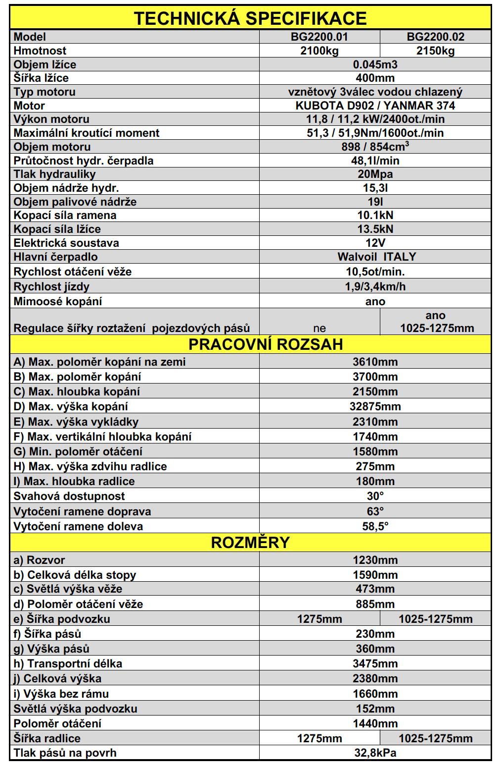 BG2200nový