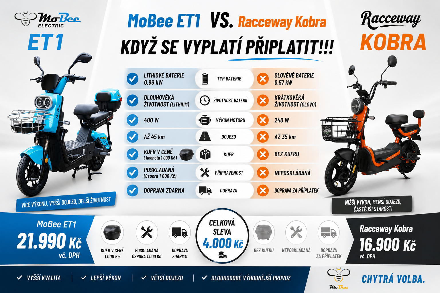 MoBee ET1 vs. Racceway Kobra: Když se vyplatí připlatit !!!