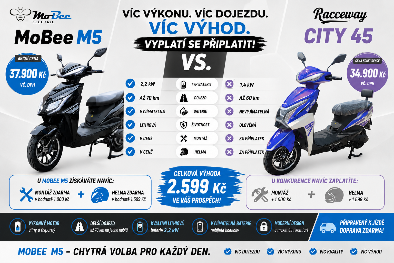 MoBee M5 vs. Racceway City: Více kvality za srovnatelnou cenu !!!