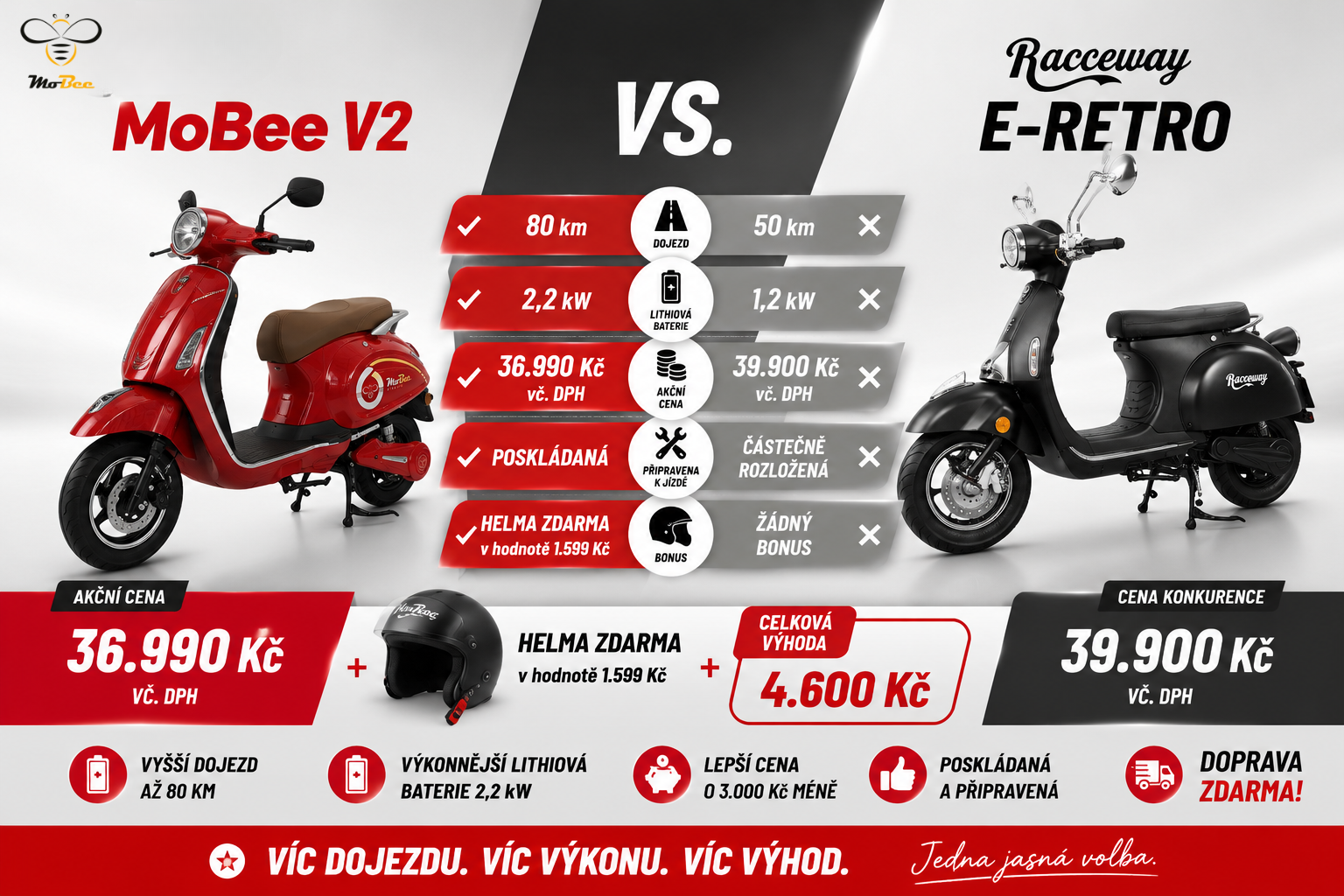 MoBee V2 vs. Racceway E-retro: Více za méně peněz !!!