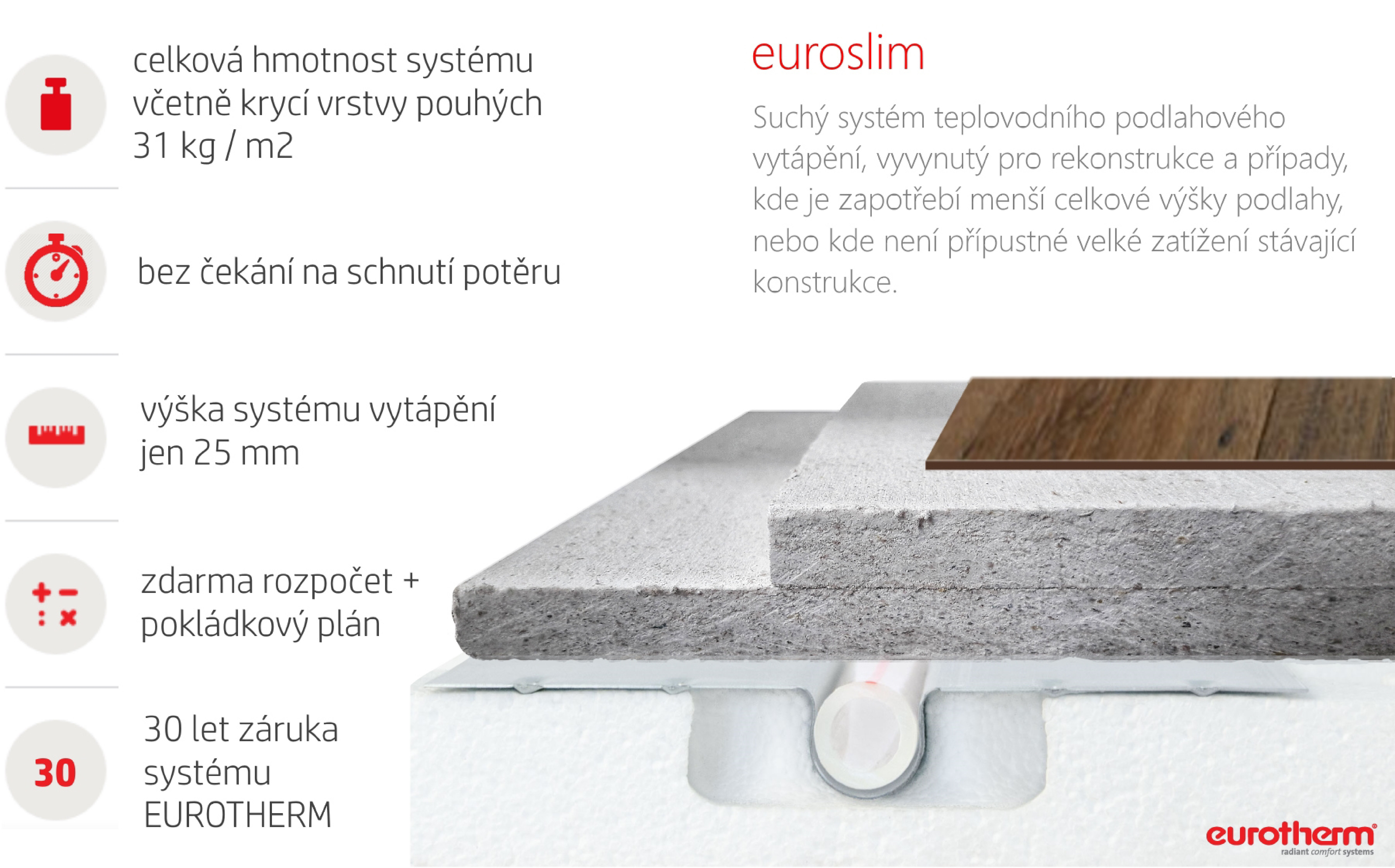 EUROSLIM