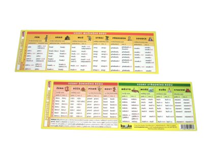 Záložka VZORY PODSTATNÁ JMÉNA