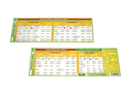 Záložka VZORY PŘÍDAVNÁ JMÉNA