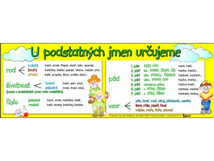 Záložka SKLOŇOVÁNÍ PODSTATNÝCH JMEN – přehled skloňování