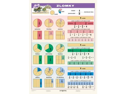 Naučná tabulka A4 – zlomky a jejich procvičování