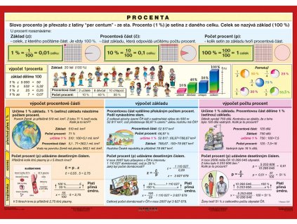 Tabulka A4 - Procenta