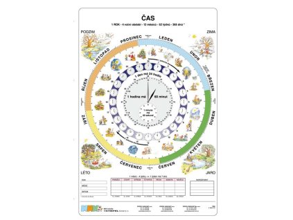 Tabulka A4 - Čas - cz
