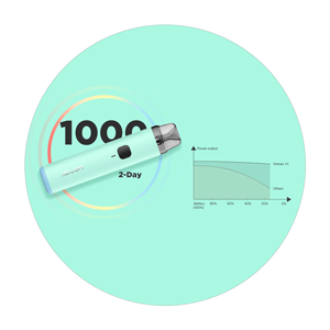 Lavender - Geekvape Wenax H1 Pod