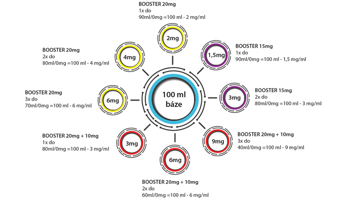 Imperia Booster Fifty 50PG/50VG 5x10ml 15mg