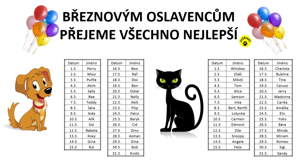 Kdo slaví svátek v březnu?