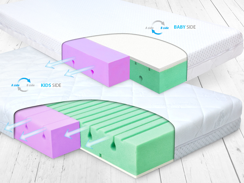 BabyMatex Dětská matrace Baby Matex Dual 120x60x10 cm