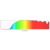 Gelbe Blaulicht-Blocker-Brille Mito Light Pride Dusk Data Chart