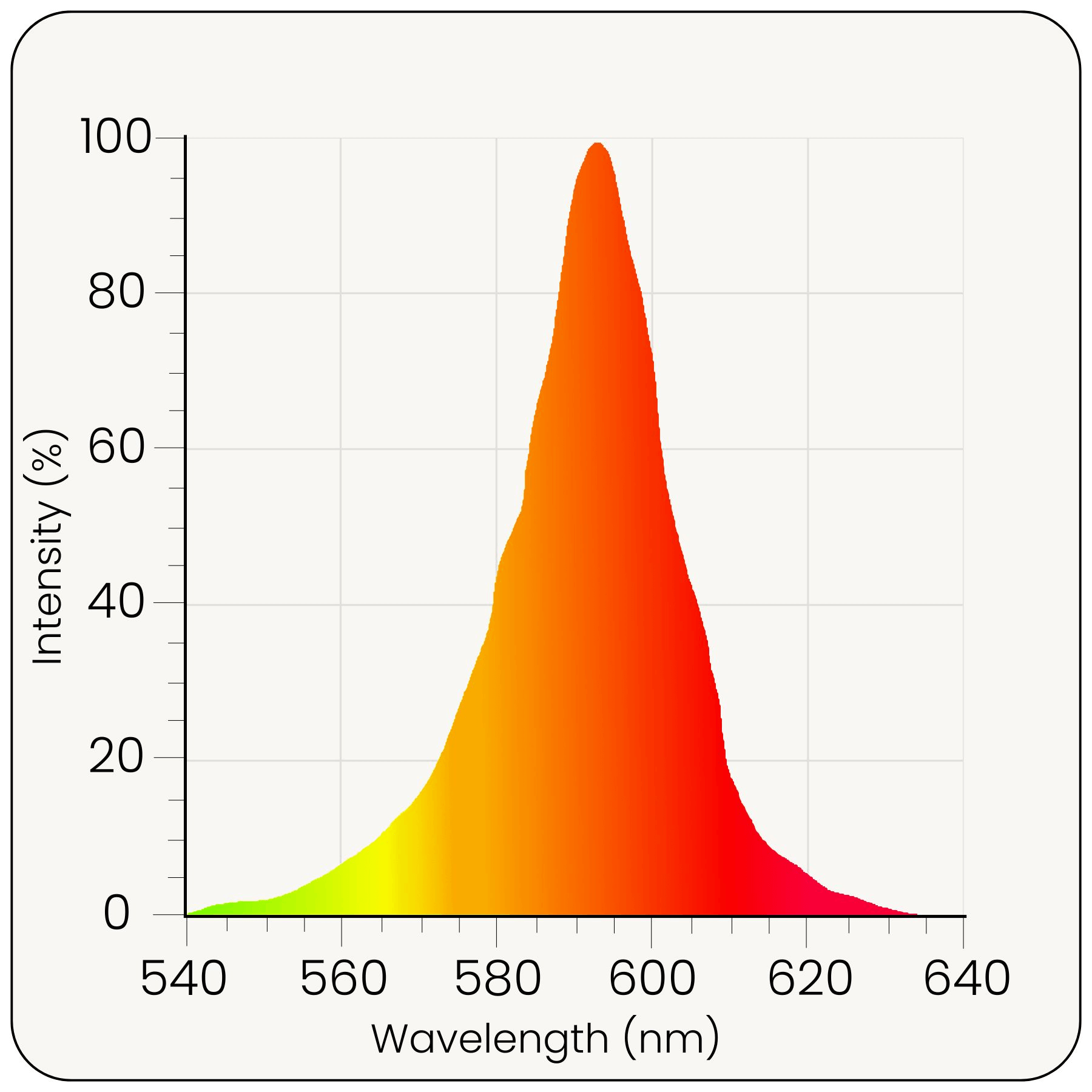 Lunesto Orange LED Glühbirne E27