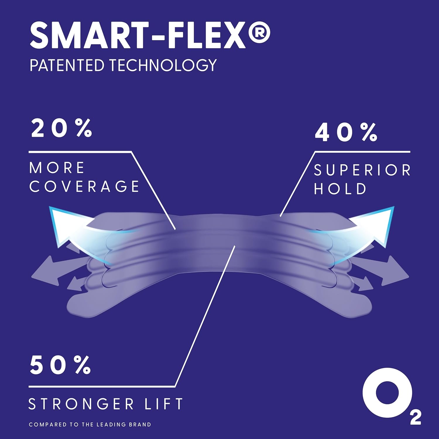 Airmax technologie Smart-Flex