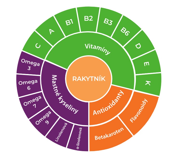 BIO extrakt z rakytníku tibetského
