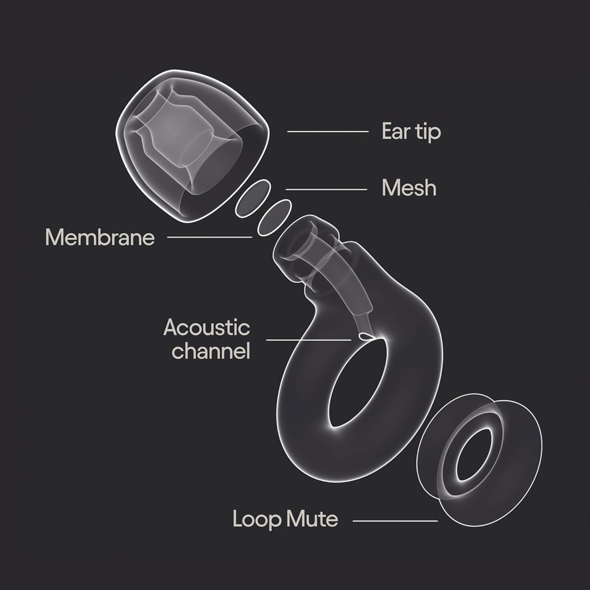 Loop Experience™ 2 Plus Barva: Černá (obrázek 7)