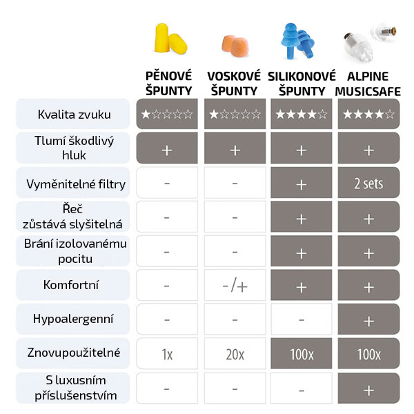Alpine MusicSafe Pro Barva: Černá (obrázek 11)