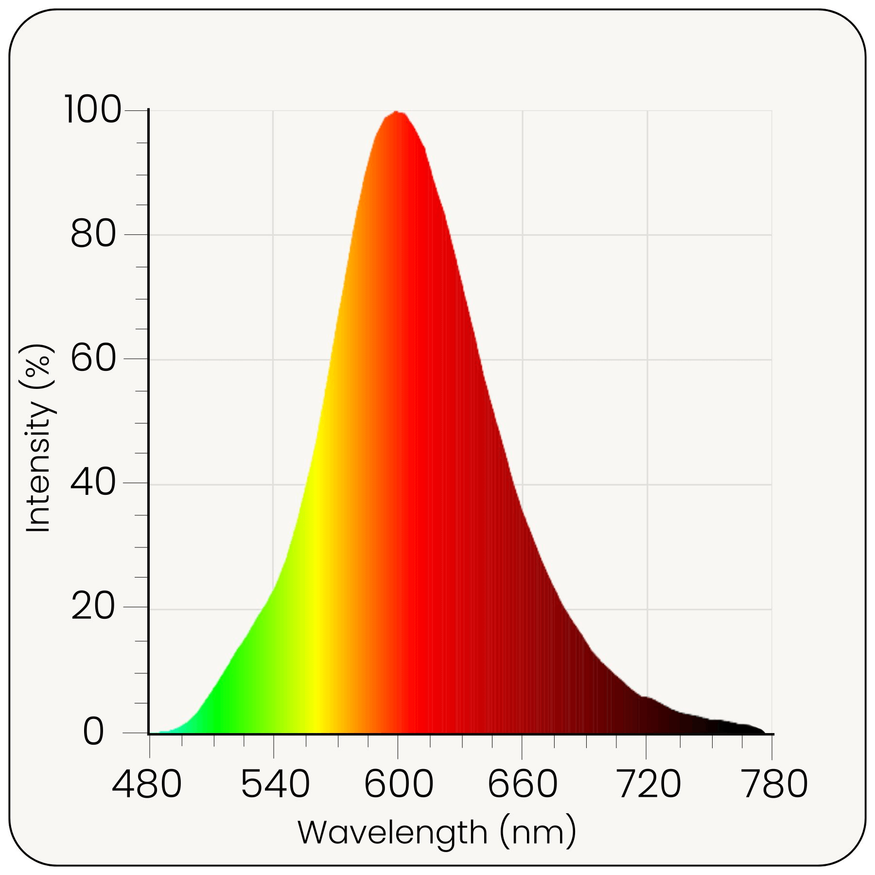 Lunesto LED olvasólámpa