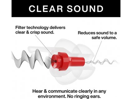 EarPeace HD Füldugók koncertekhez Fekete tok