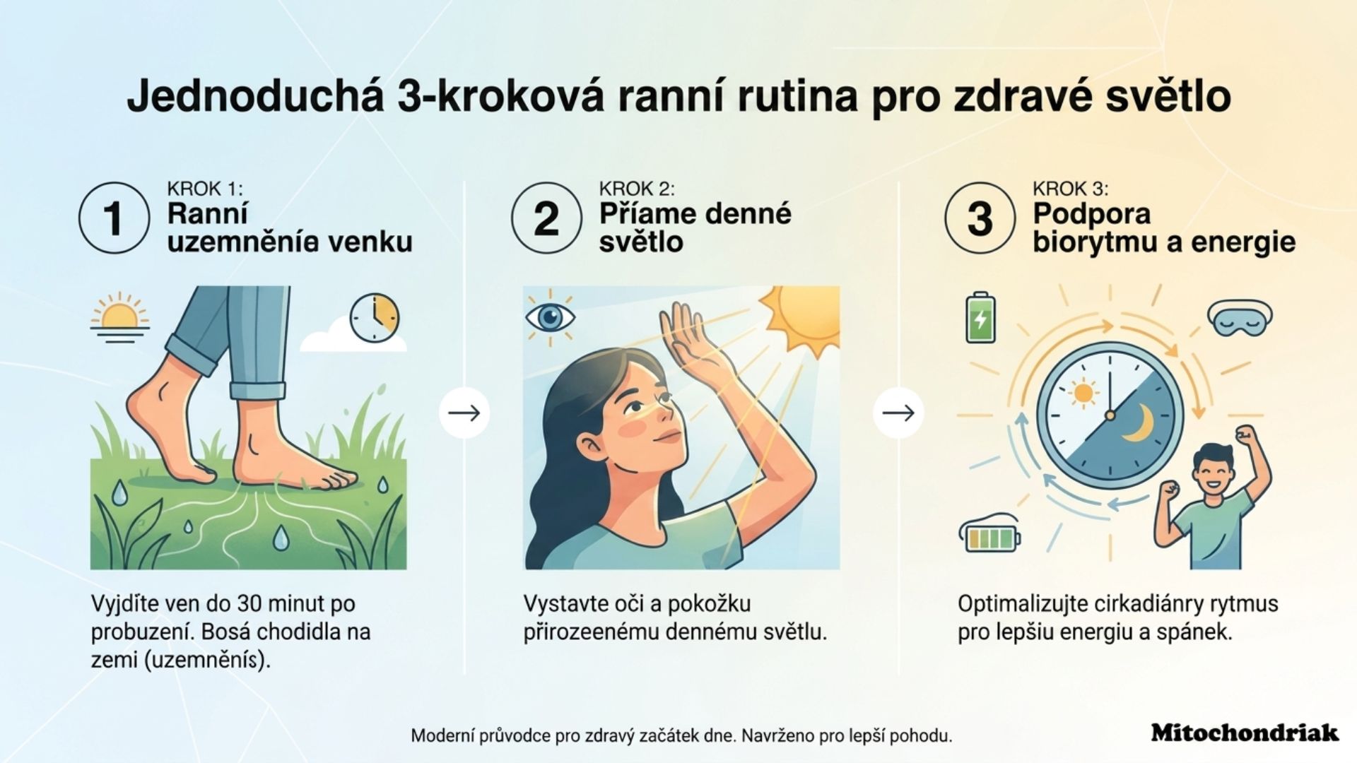 Chůze naboso a grounding: proč začít právě na jaře