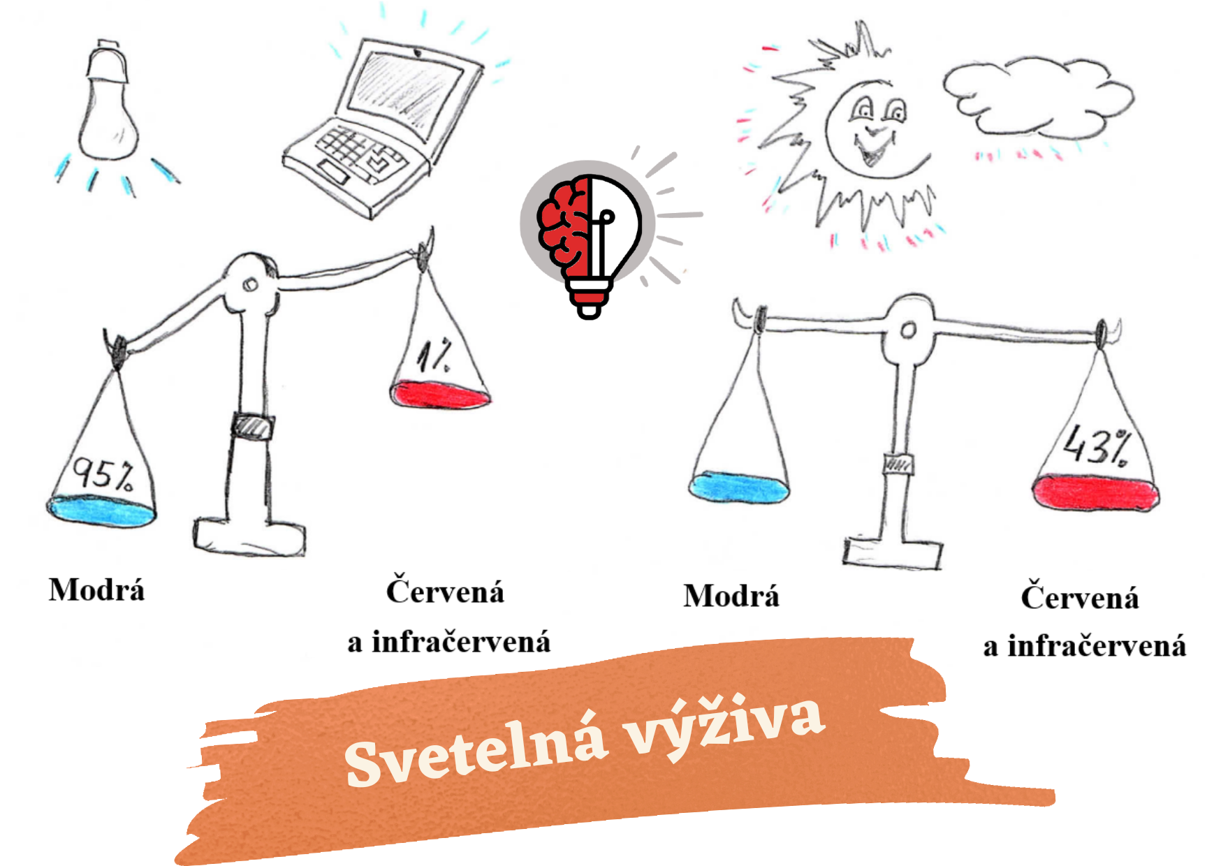 Svetelna-vyziva-a-svetelna-rovnovaha-od-Easylight