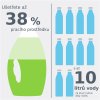 Infografika Bosch i DOS CZ
