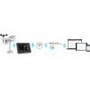METEOSTANICE PROF. SENCOR SWS 10500 WIFI