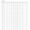METEOSTANICE PROF. SENCOR SWS 10500 WIFI
