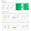 METEOSTANICE PROF. SENCOR SWS 10500 WIFI