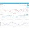 METEOSTANICE PROF. SENCOR SWS 10500 WIFI