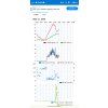METEOSTANICE PROF. SENCOR SWS 10500 WIFI