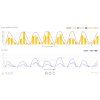 METEOSTANICE PROF. SENCOR SWS 10500 WIFI