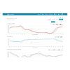 METEOSTANICE PROF. SENCOR SWS 9898 WiFi