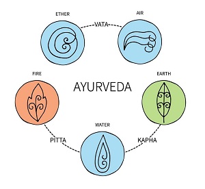 ajurvéda