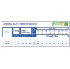 ECO 5 tabulka výkonů čerpadla