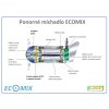 ECOMIX ponorné míchadlo řez konstrukcí. Celonerezové provedení s dvojitou ucpávkou a speciální vrtulí pro dynamické míchání