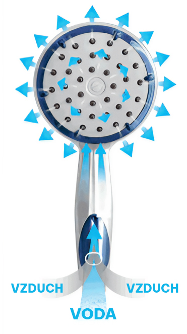 technologie-ecocamel-aircore