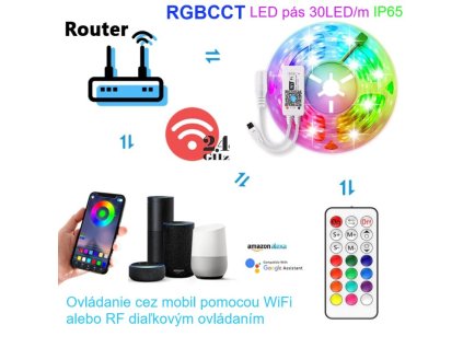 Set RGBCCT LED pás s WiFi a RF ovládaním a napájacím zdrojom - IP65 - 3m