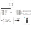 RF prijímač riadenia LED pásov RGB+CCT 5x5A DC12-24V SKD-V5