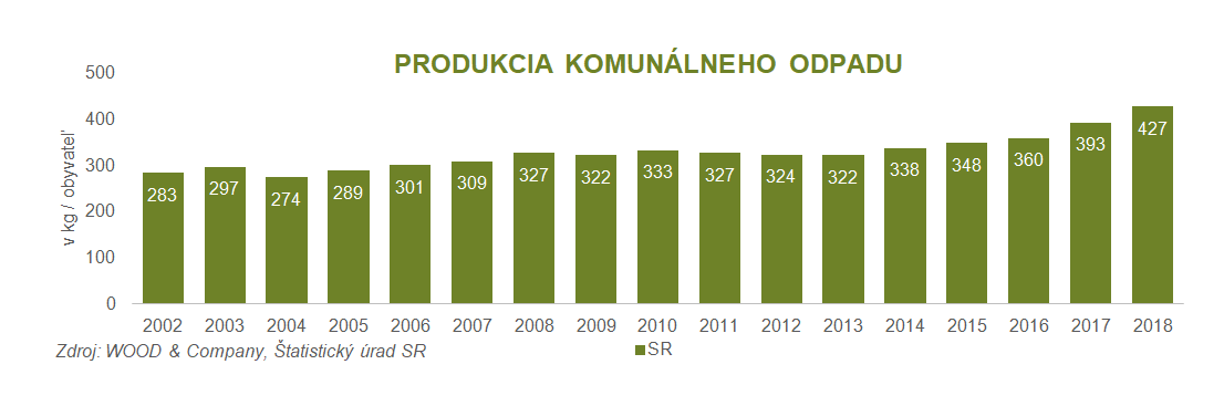 statistika-odpadu