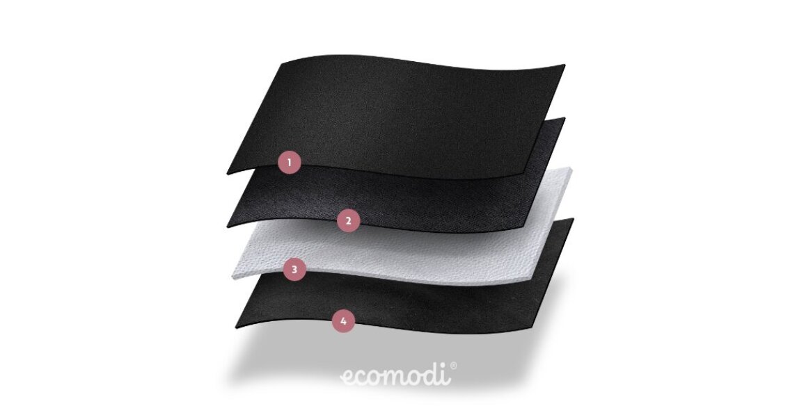 Jak fungují menstruační kalhotky? 2. díl: vnitřní absorpční vrstva