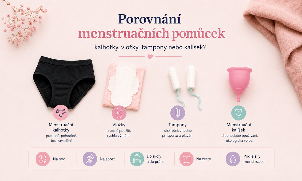 Porovnání menstruačních pomůcek: menstruační kalhotky, vložky, tampony nebo kalíšek?