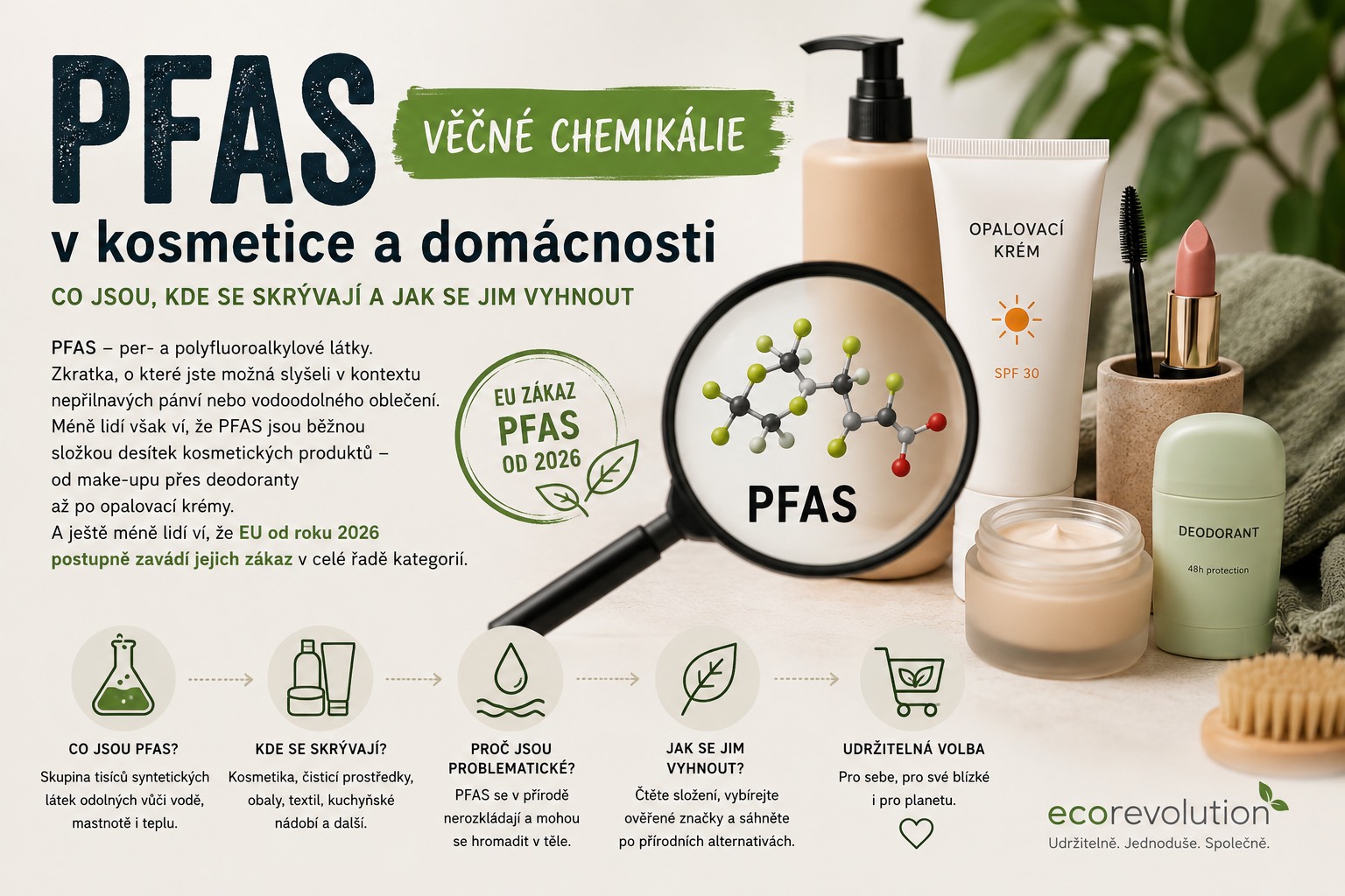PFAS: věčné chemikálie v kosmetice a domácnosti – co jsou, kde se skrývají a jak se jim vyhnout